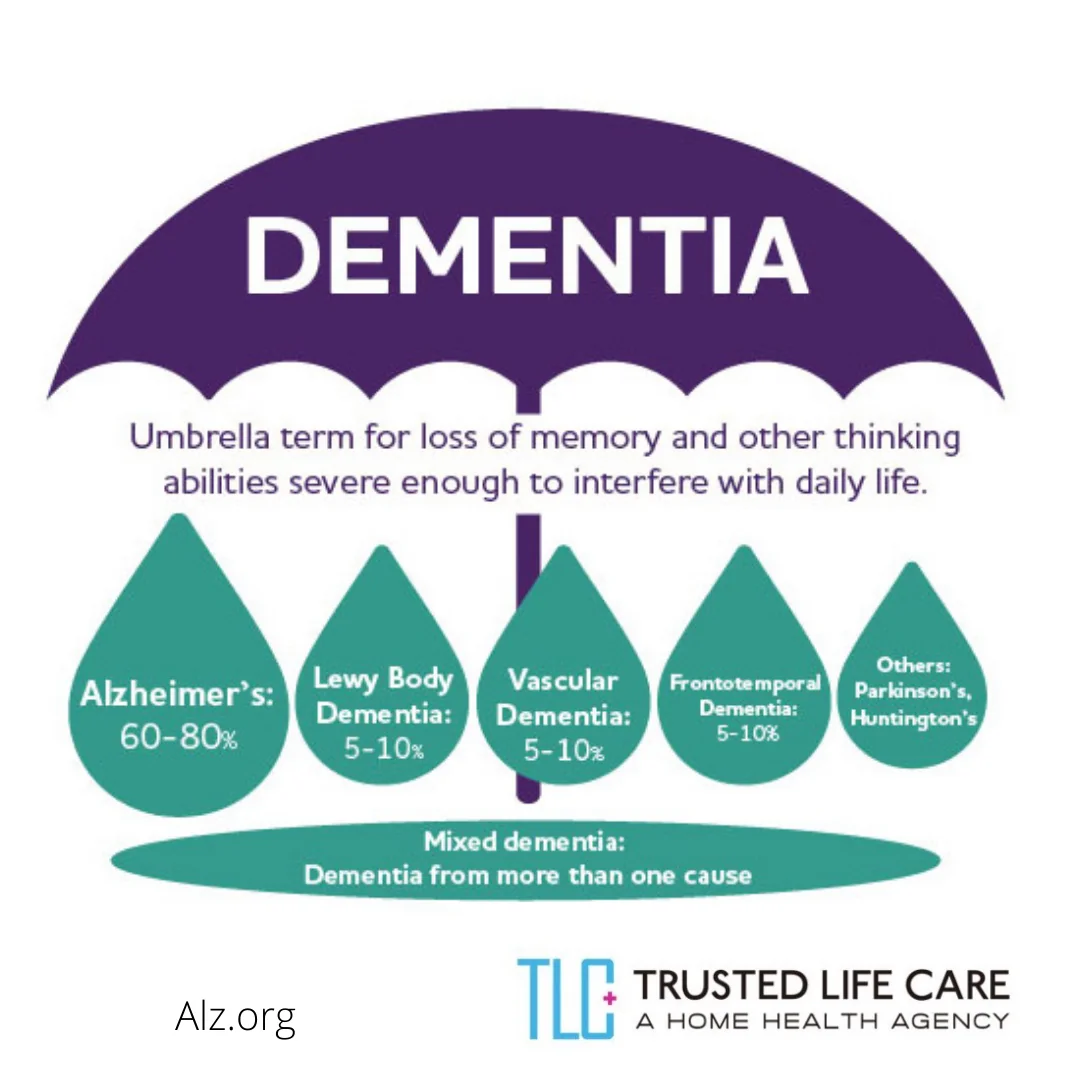 Trusted Life Care