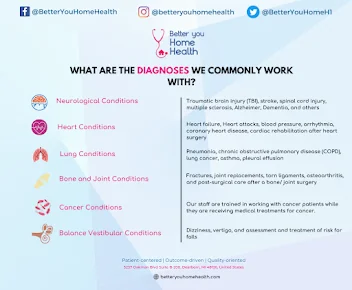 BETTER YOU HOME HEALTH, LLC