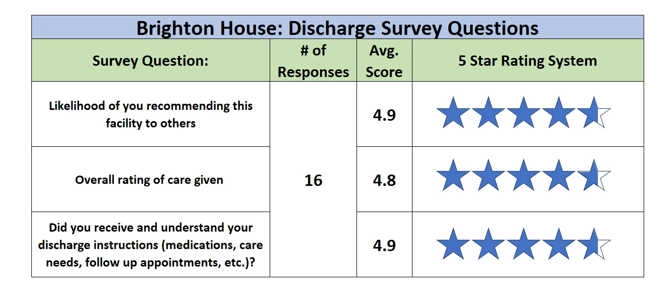 BRIGHTON POST ACUTE CARE