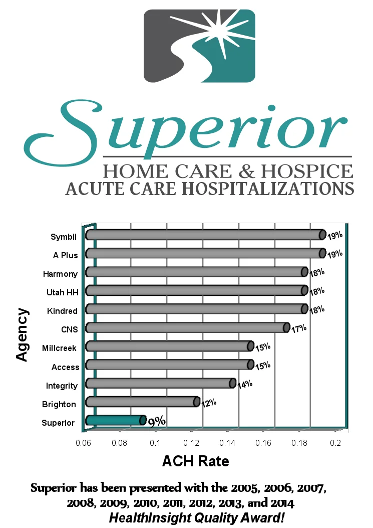 SUPERIOR HOME CARE