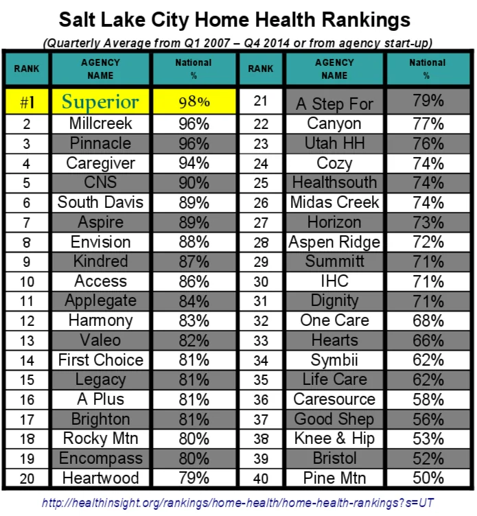 SUPERIOR HOME CARE