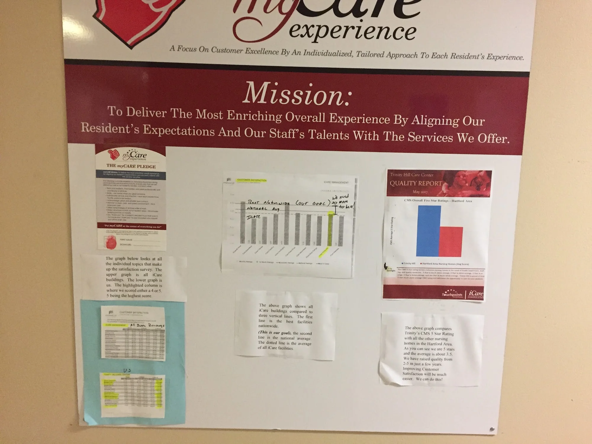 TRINITY HILL CARE CENTER